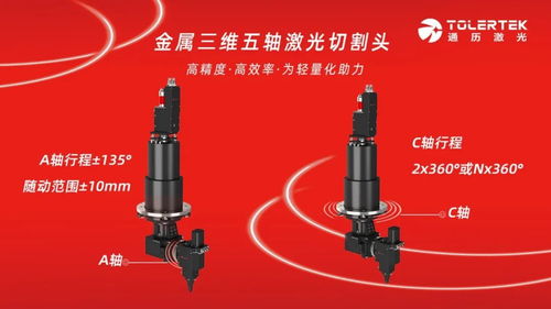 全網首發(fā) 金屬三維激光切割頭,國產化替代新添一廠